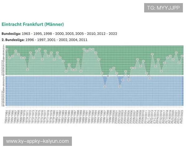 德甲历史上降级次数最多的球队名单盘点