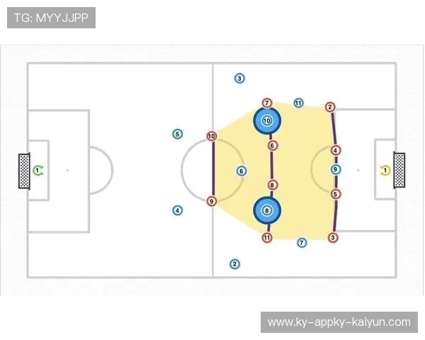 足球比赛中的进攻组织与防守配合